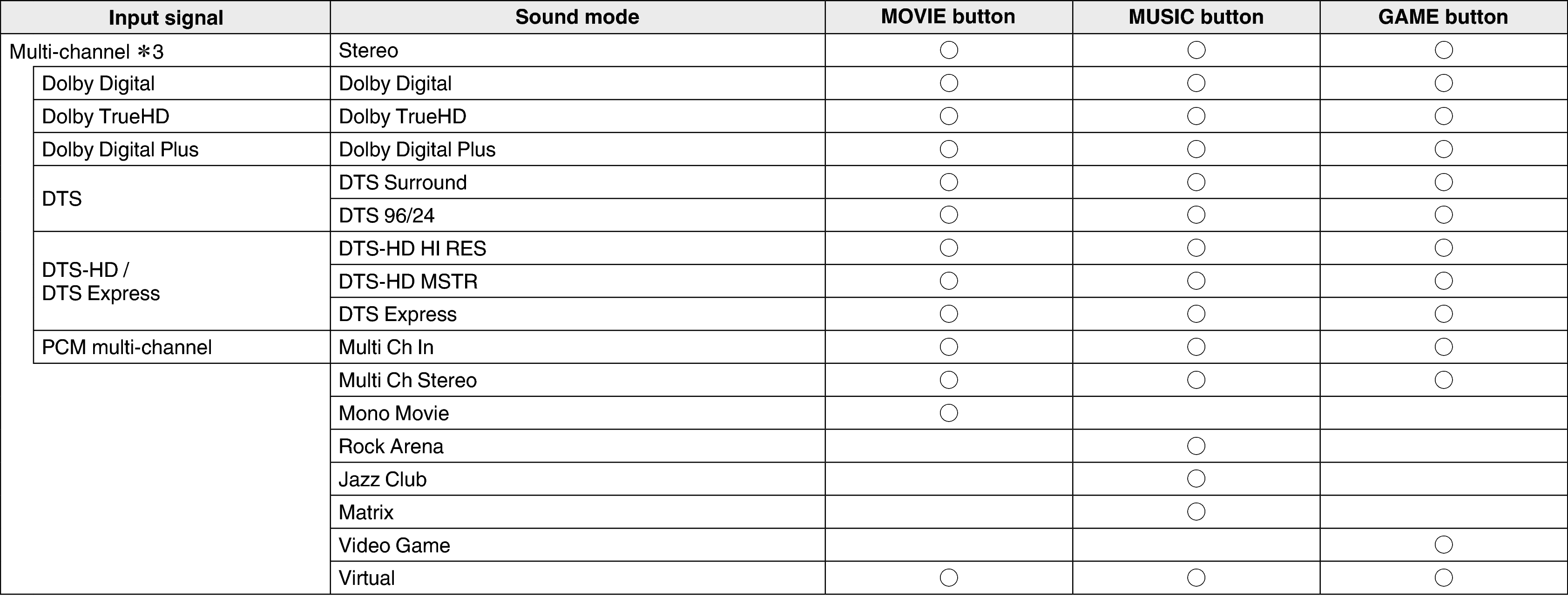 Pict Soundmode2 S64